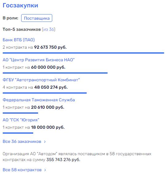 Каноков "прокатит" капиталы на Запад huiqhkiqxdiqze qhhidhitkiqtdvls