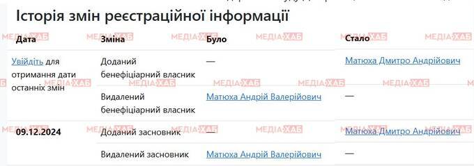Favbet и «Даймонд Пей»: как Андрей Матюха заработал на российских схемах в Украине