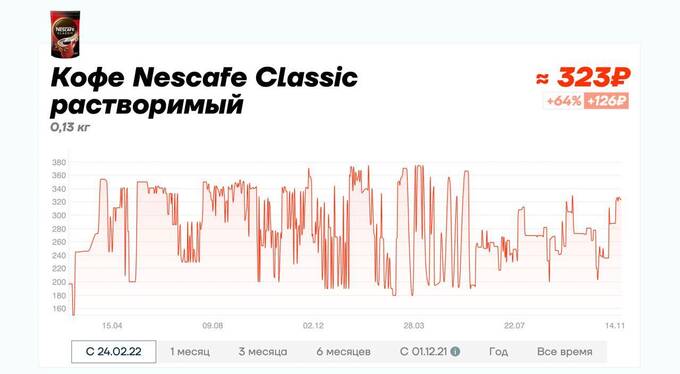 Сайт «Цены сегодня» заблокировали после новости о подорожании томатов qukidekiqeuiedkrt